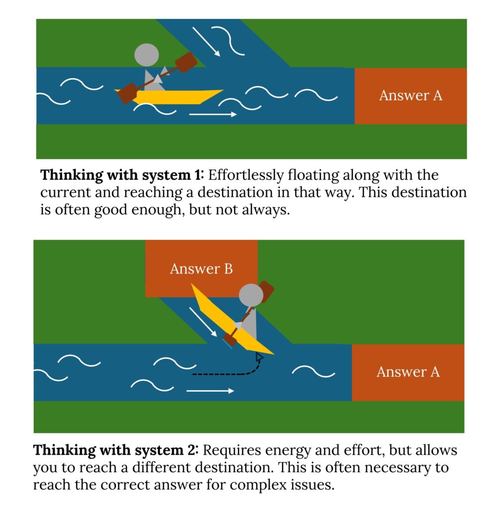 Thinking with system 1 is effortless like floating along with the current, but it can lead to cognitive biases in situation where system 2 thinking is required. 